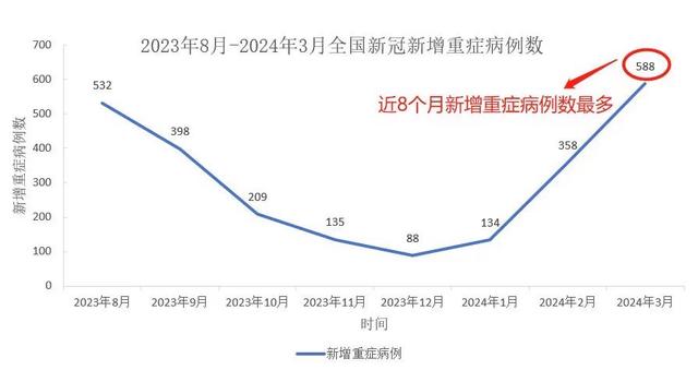 2024年疫情最新数据消息，全球疫情趋势分析与未来展望