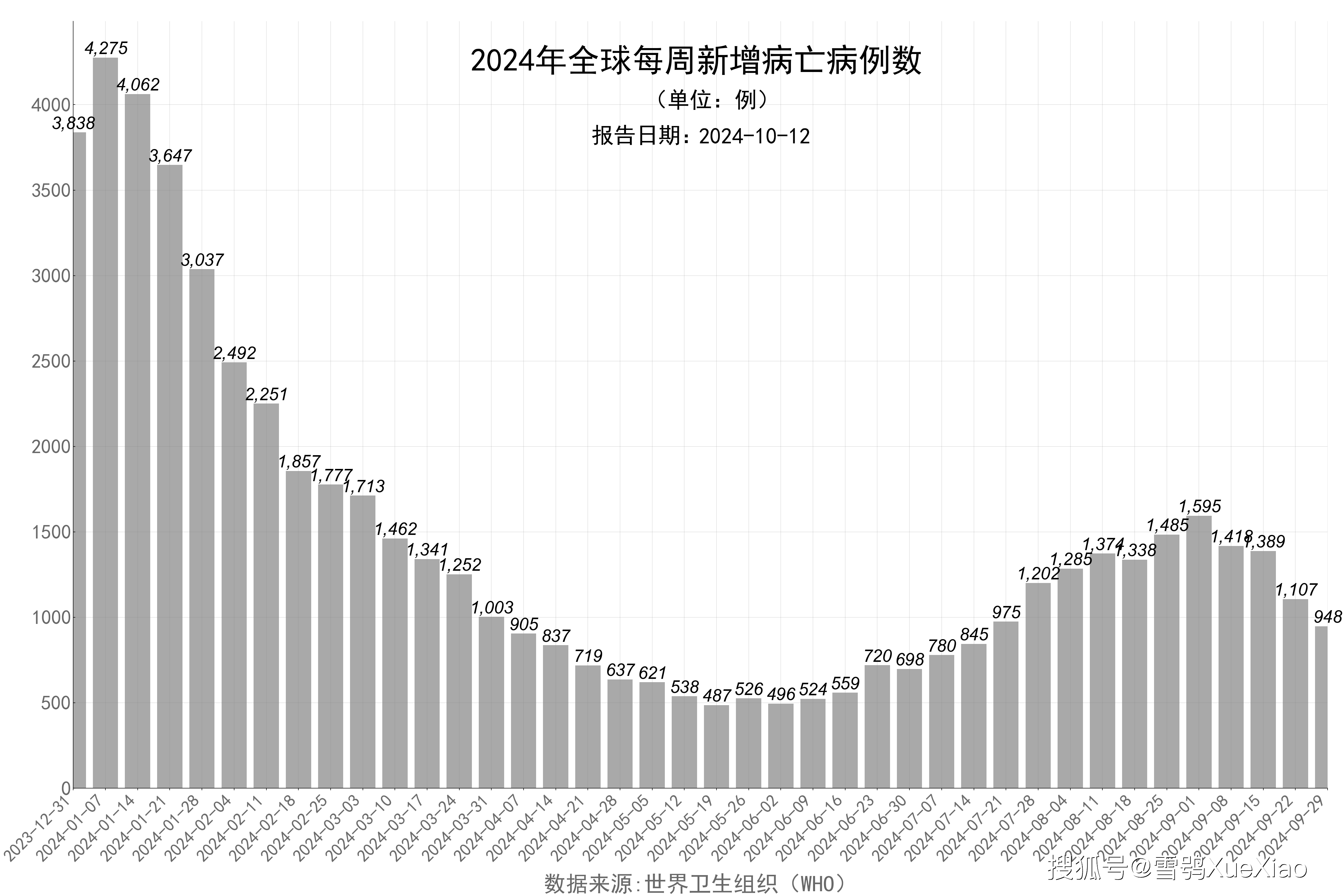 2024年疫情最新数据消息，全球疫情趋势分析与未来展望