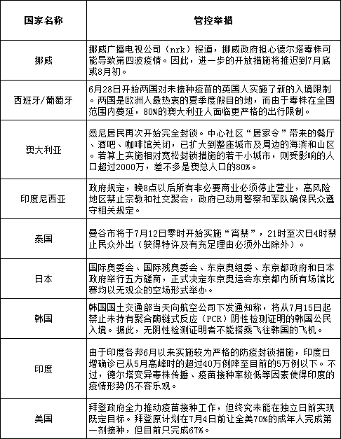 为什么疫情突然结束了？——解析全球疫情消退的多重因素