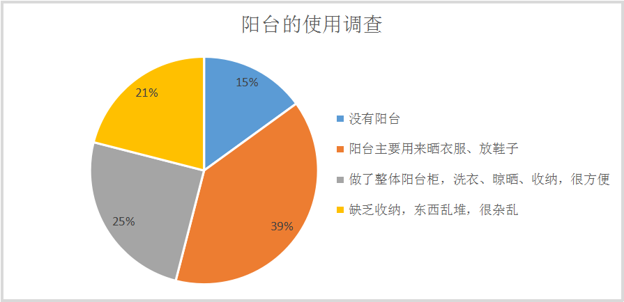 疫情过后三年后的生存法则，适应、创新与韧性