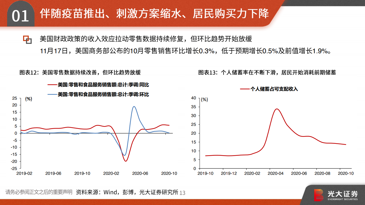 中国疫情全面放开的时间节点与未来展望