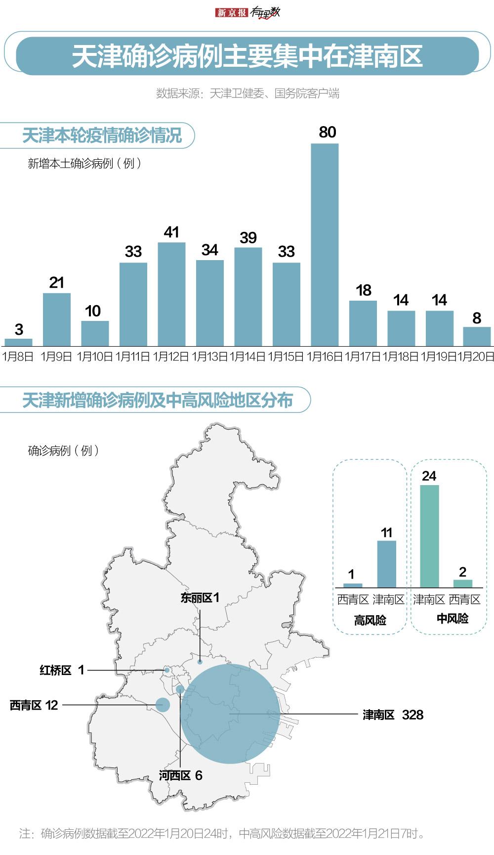 中国疫情何时开始出现？追溯新冠病毒的起源与传播