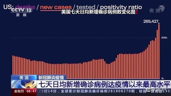 2021年疫情发展时间线，全球抗疫的跌宕起伏