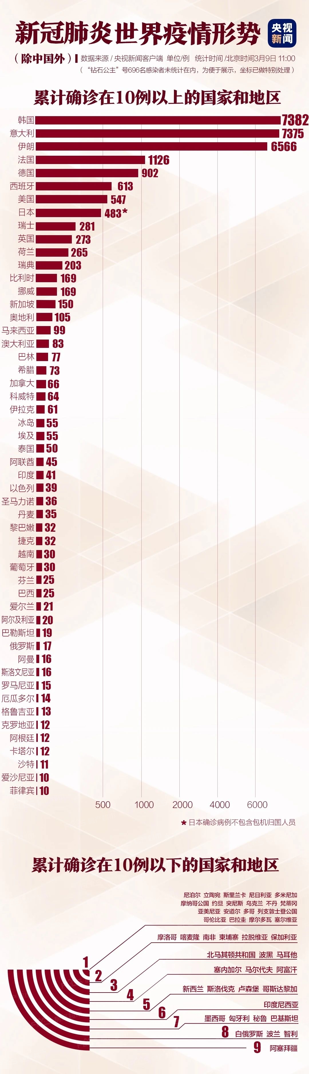 2021年疫情发展时间线，全球抗疫的跌宕起伏