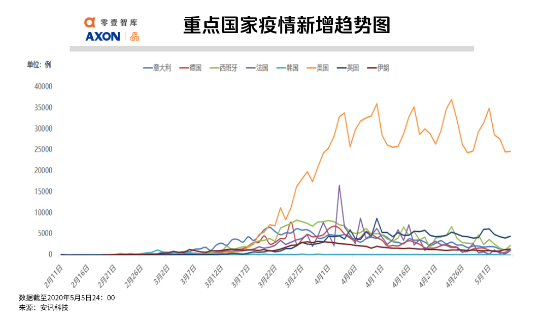零三年的疫情有多严重，回顾SARS的全球影响与教训