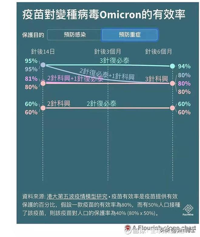 疫情放开后死亡实际人数估计，数据背后的真相与挑战