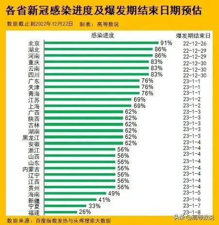 疫情放开后死亡实际人数估计，数据背后的真相与挑战