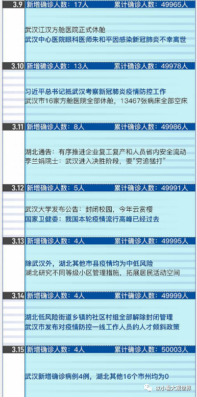疫情初现，回顾第一次封城的时间与影响