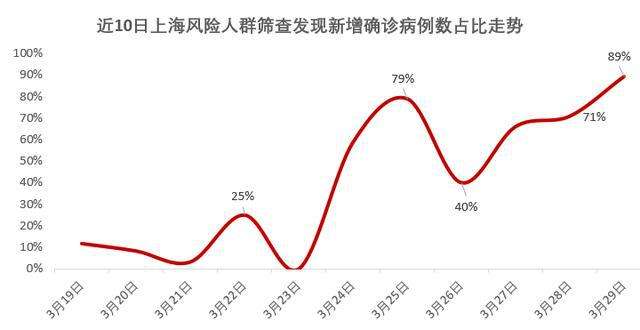 上海疫情2020什么时间开始