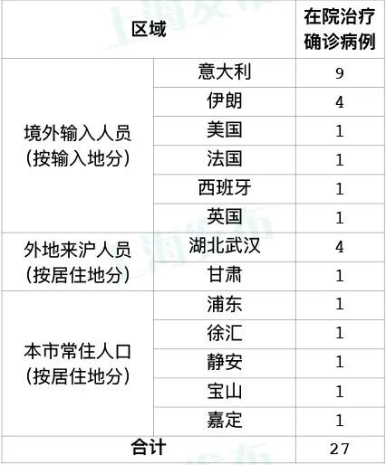 上海疫情2020什么时间开始