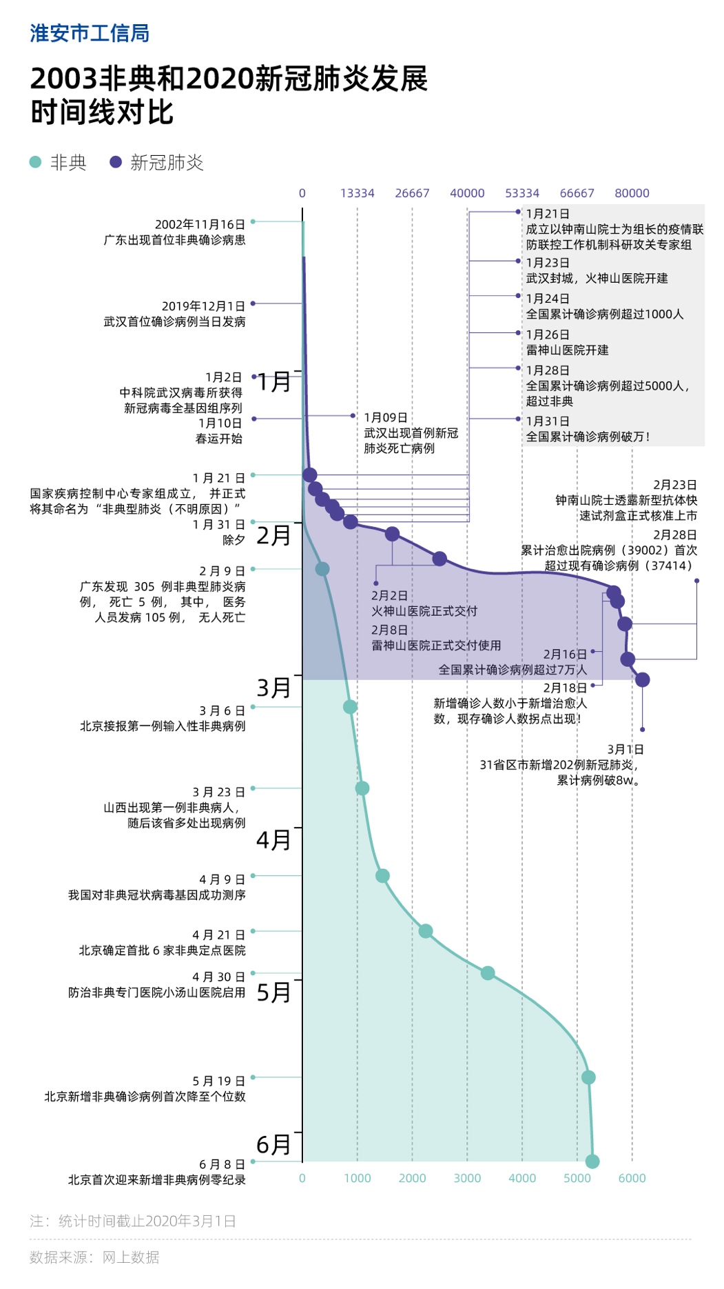 2020年疫情爆发时间线，回顾全球新冠疫情的起源与蔓延