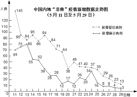 中国近30年疫情回顾与应对，从非典到新冠的公共卫生挑战