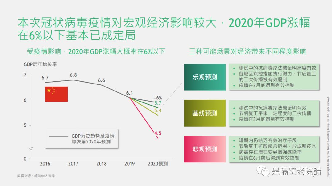 2019年疫情真实原因