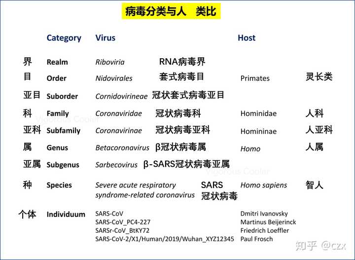 疫情病毒名称有哪些？从SARS到COVID-19，盘点全球重大疫情病毒