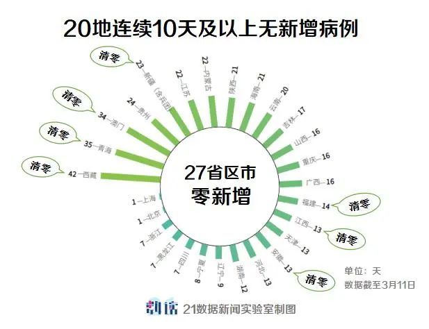 疫情封城的顺序，从局部到全局的防控策略