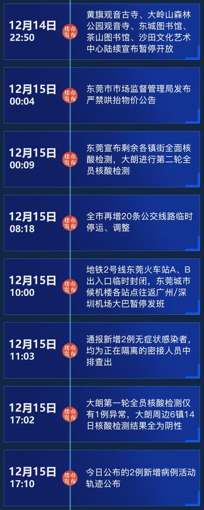 疫情封城的顺序，从局部到全局的防控策略