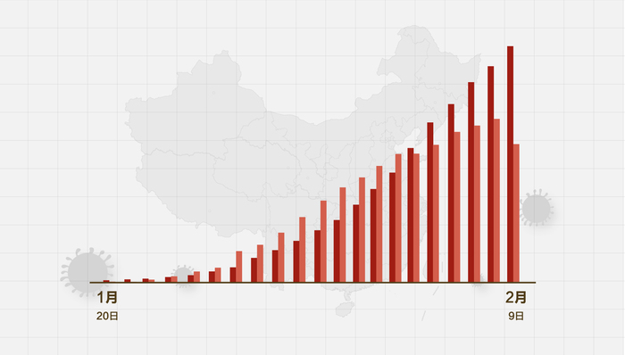 中国疫情热点地区分析，哪些地方疫情最为严重？