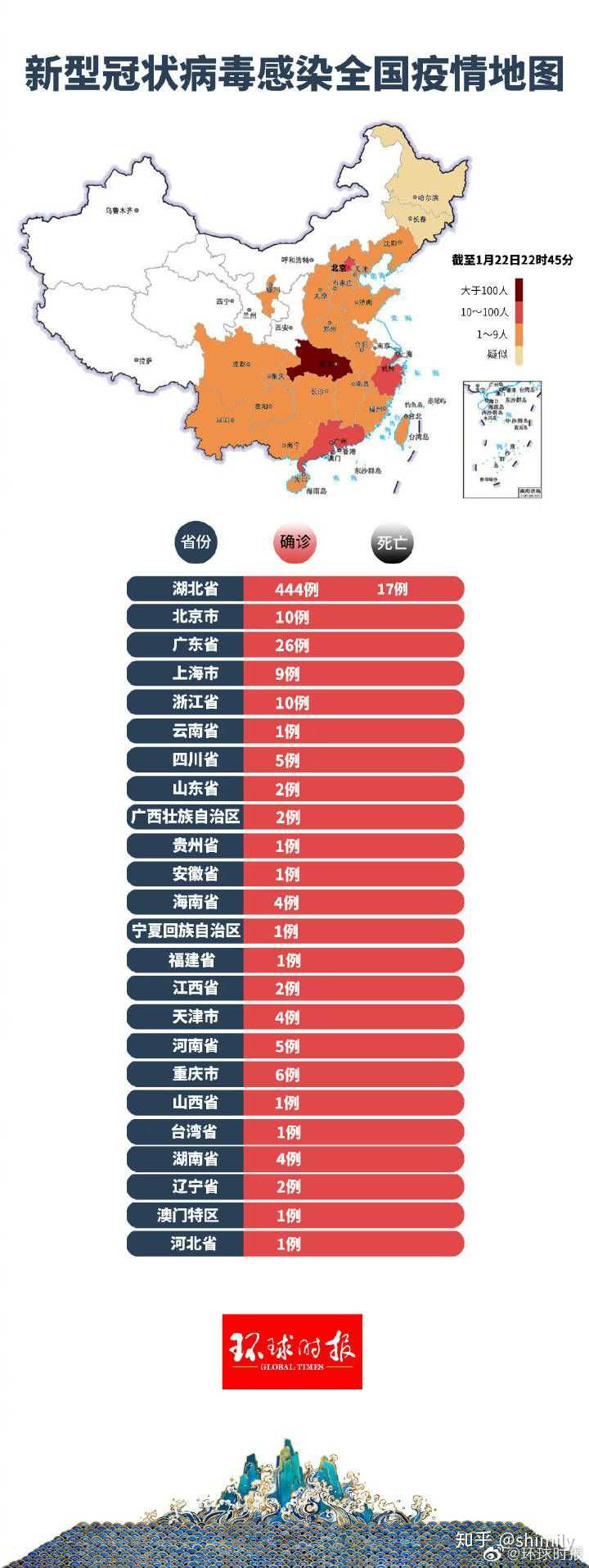 中国疫情热点地区分析，哪些地方疫情最为严重？