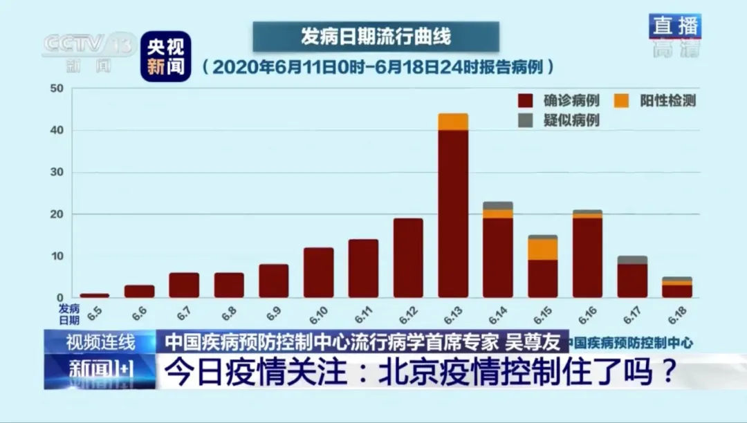 北京最新疫情从什么时候开始的？