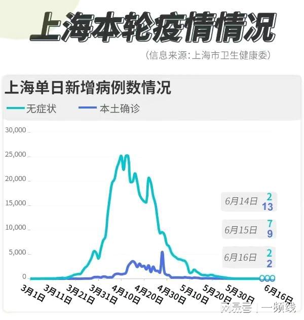 上海疫情爆发，挑战与应对