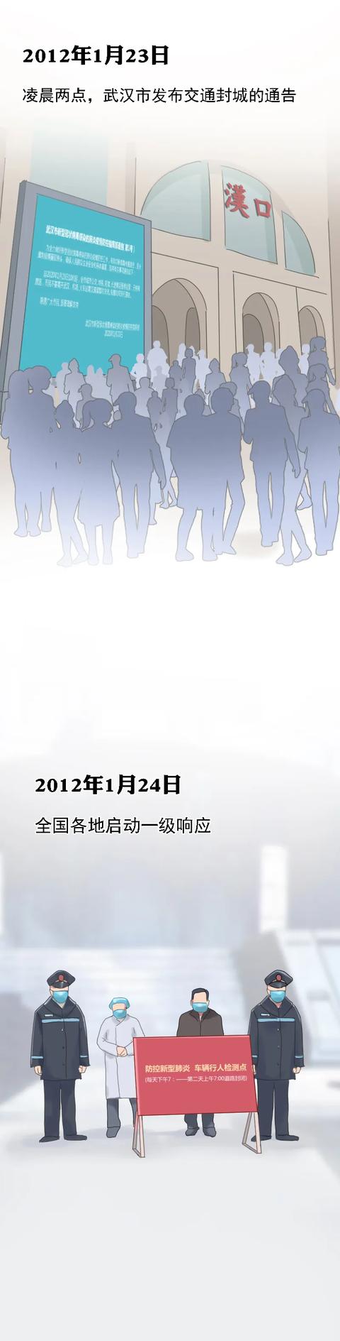 疫情的开始与结束，全球抗疫历程回顾与反思