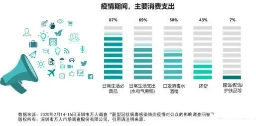 家庭是否遭受疫情，疫情对家庭生活的影响与应对策略