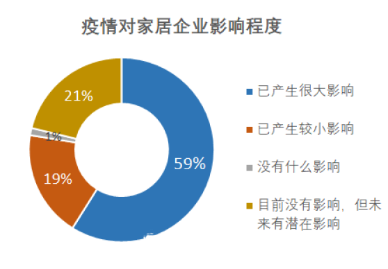 家庭是否遭受疫情，疫情对家庭生活的影响与应对策略