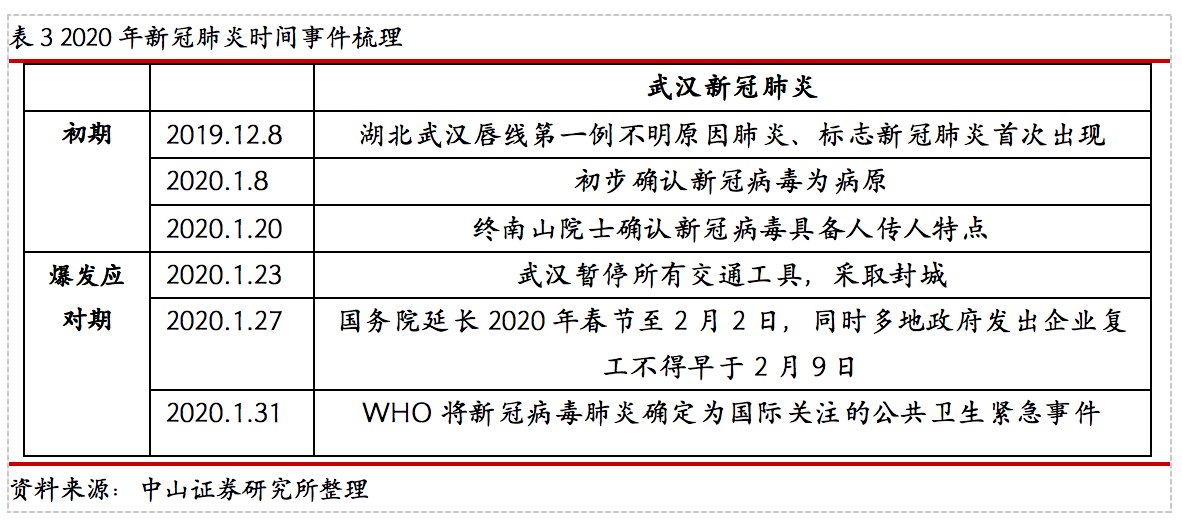 中国新冠疫情爆发时间表图片，回顾与反思