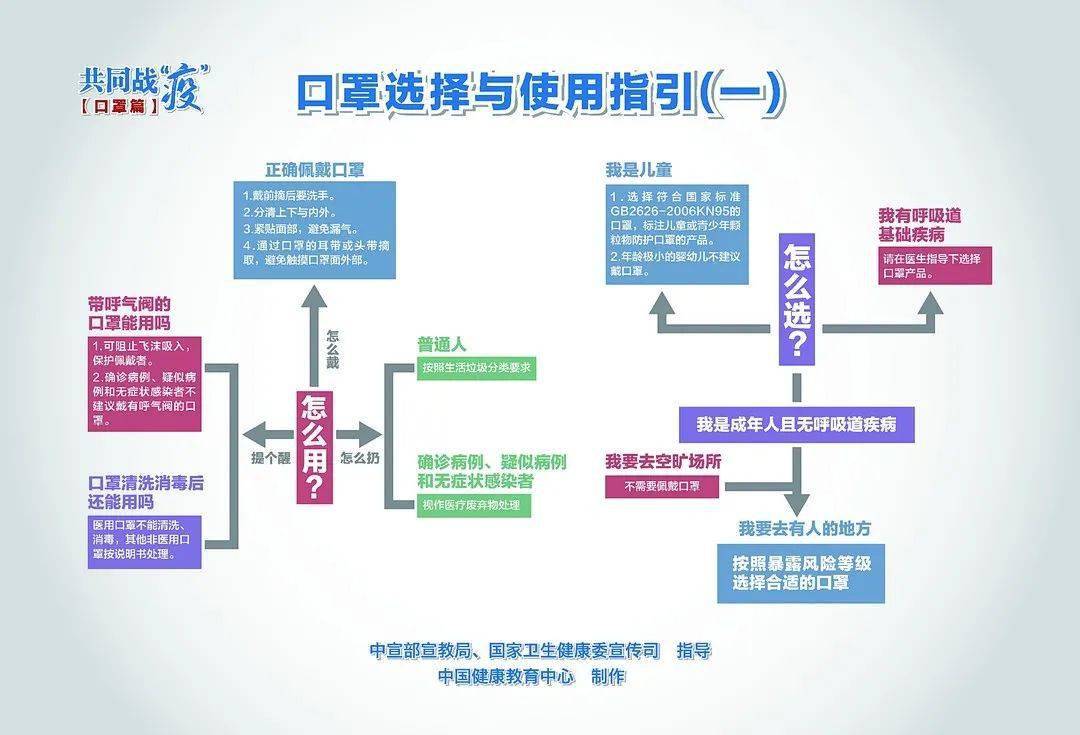 2020年新冠疫情发展全过程，从初现到全球大流行的历史回顾