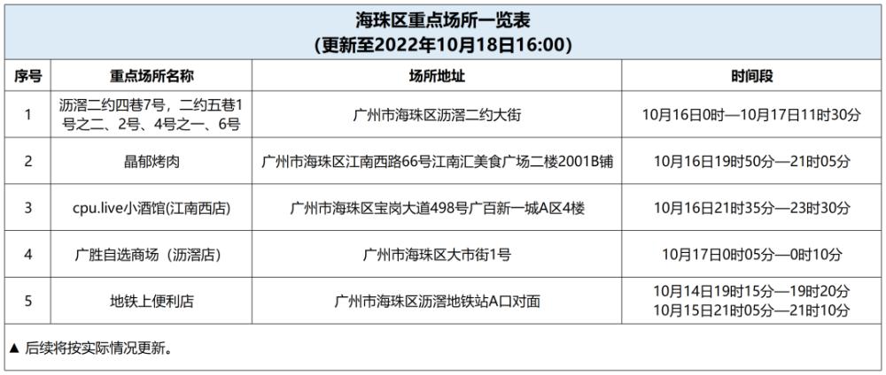 2023年广州疫情解封时间