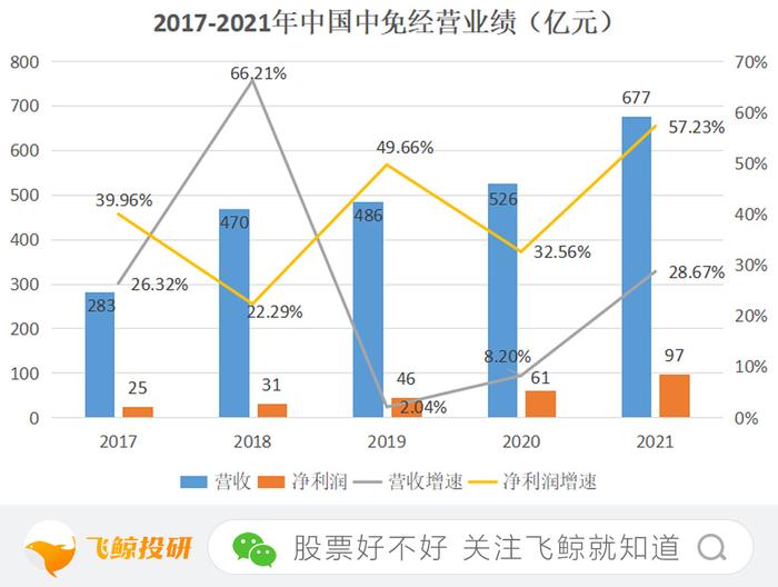 疫情牛股一览表