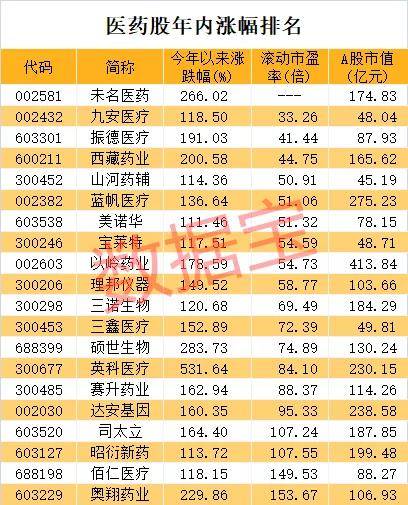 疫情牛股一览表