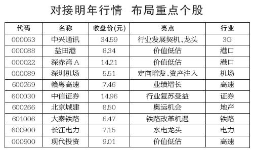 疫情牛股一览表