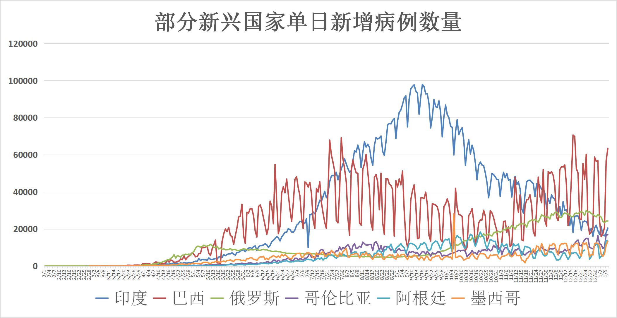近几年疫情是由什么病毒引起的？——新冠病毒的全球影响与应对