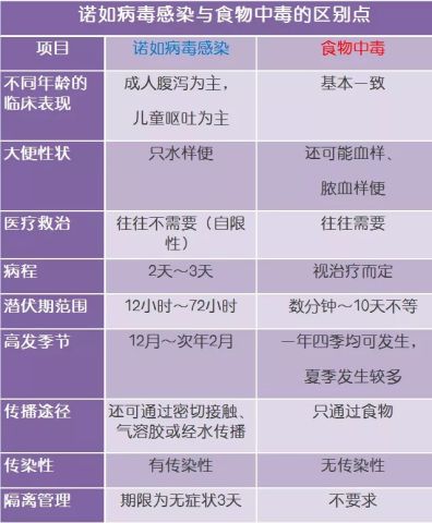 最近全国流行的疫情是什么病毒