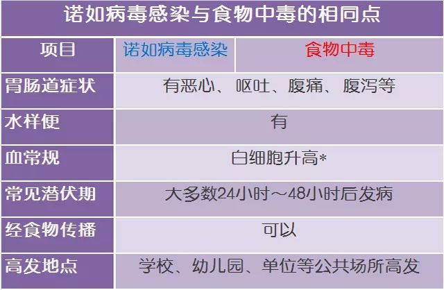 最近全国流行的疫情是什么病毒
