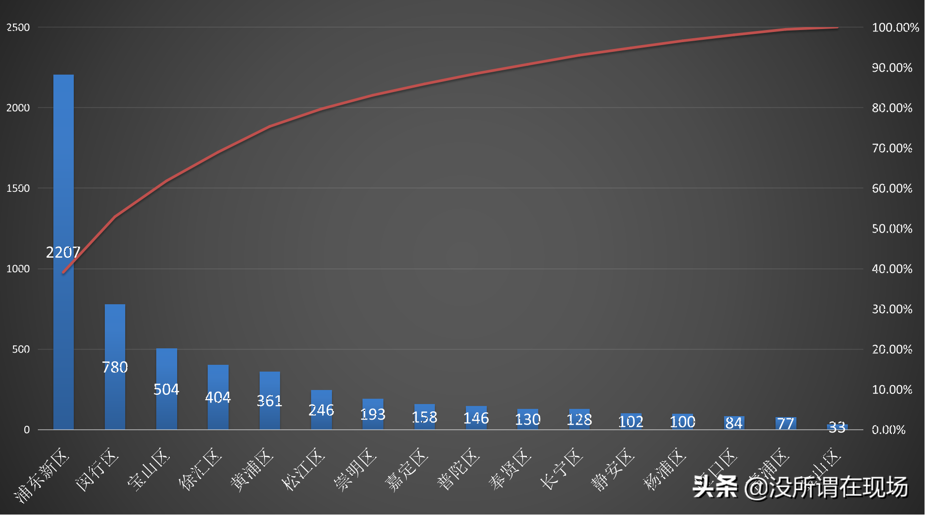2022上海疫情何时结束？回顾与展望