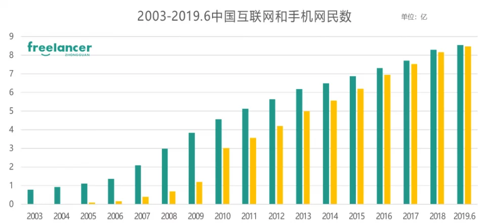 疫情结束两年，经济复苏的挑战与机遇