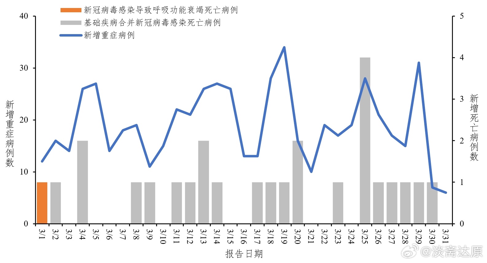 三年疫情是哪三年新疆