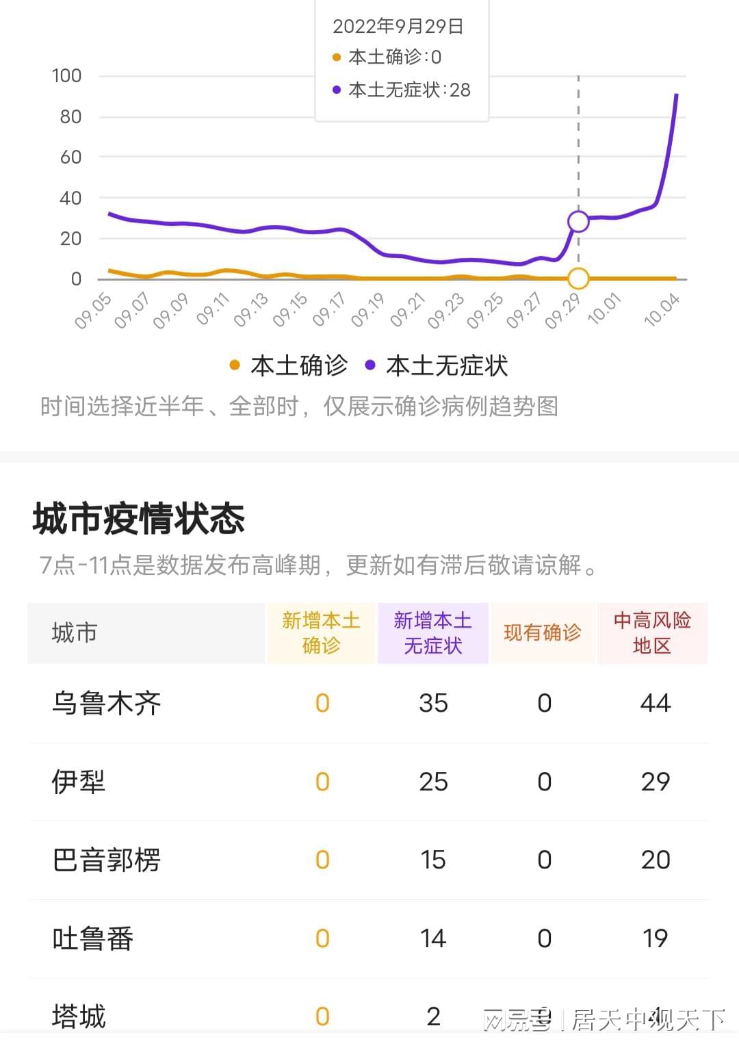 三年疫情是哪三年新疆