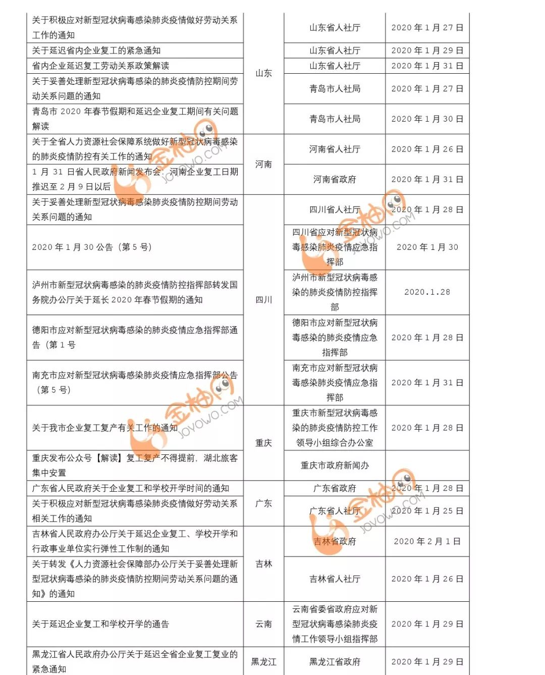 湖南在疫情期间出台的政策及其影响分析