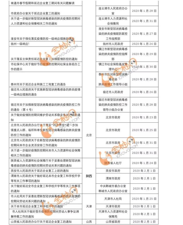 湖南在疫情期间出台的政策及其影响分析