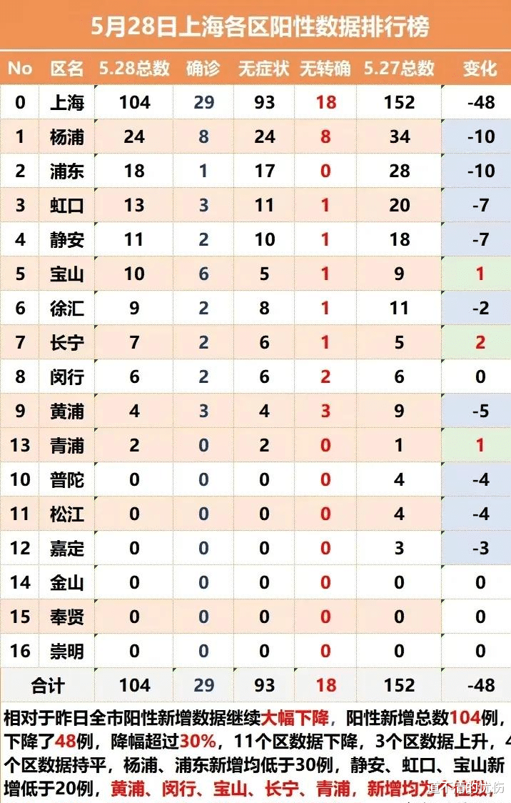上海新冠疫情开始和结束时间