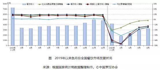 疫情后恢复市场经济，挑战与机遇并存