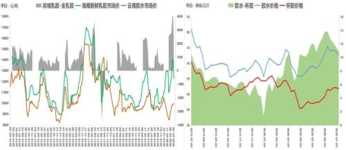 疫情封城，从初现端倪到全面封锁的历程