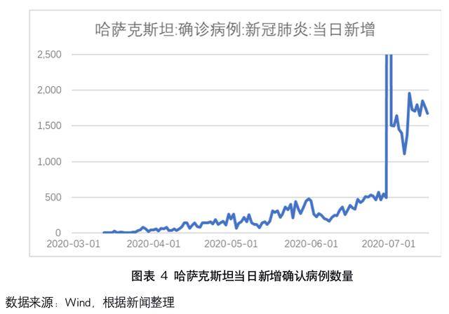 重庆疫情结束时间预测与防控策略分析