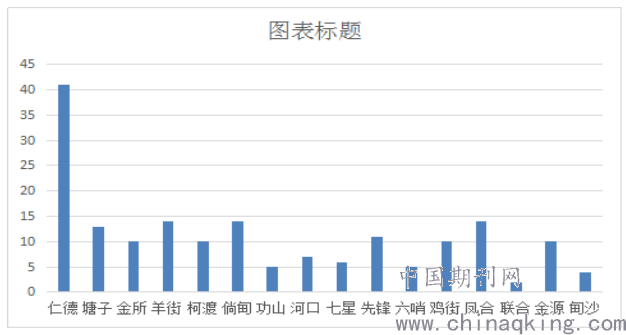 重庆疫情结束时间预测与防控策略分析