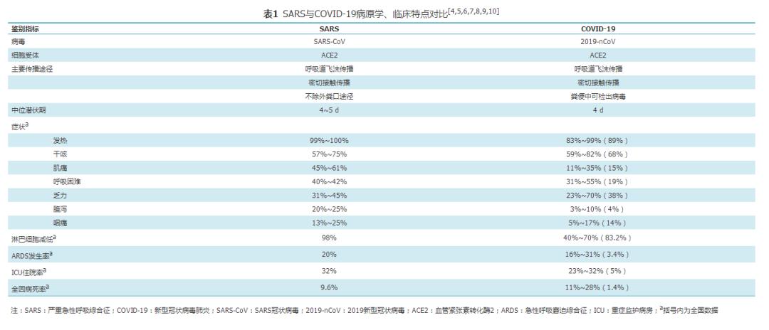 2019疫情，新型冠状病毒（COVID-19）的全球爆发与影响