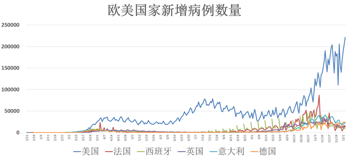 疫情持续一两年是真的吗？——全球疫情的现状与未来展望