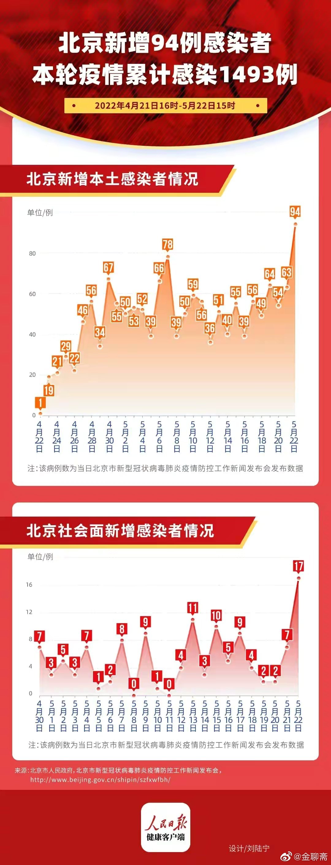 北京疫情是什么时候放开的？——回顾与展望